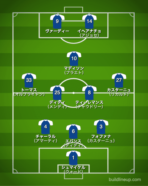 レスターシティ20-21フォーメーション（スタメン）