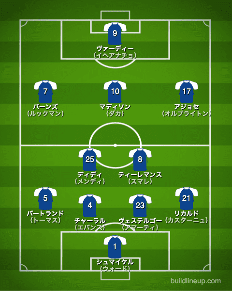 レスター シティfc 21 22 選手一覧 フォーメーション スタメン ラ リ ル レ ロイすん