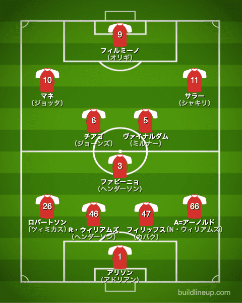 リバプールfc 21 22 選手一覧 フォーメーション スタメン ラ リ ル レ ロイすん