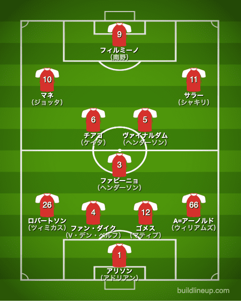 リバプール20-21開幕直後のフォーメーション（スタメン）