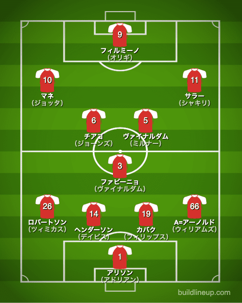 リバプールfc 21 選手一覧 フォーメーション スタメン ラ リ ル レ ロイすん