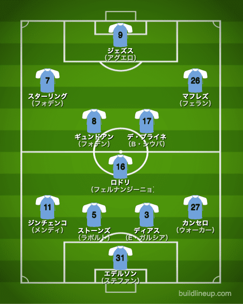 マンチェスター シティfc 21 22 選手一覧 フォーメーション スタメン ラ リ ル レ ロイすん