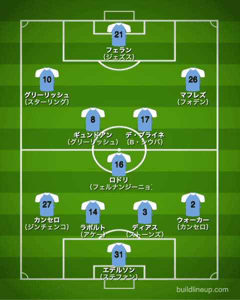 マンチェスター シティfc 21 22 選手一覧 フォーメーション スタメン ラ リ ル レ ロイすん