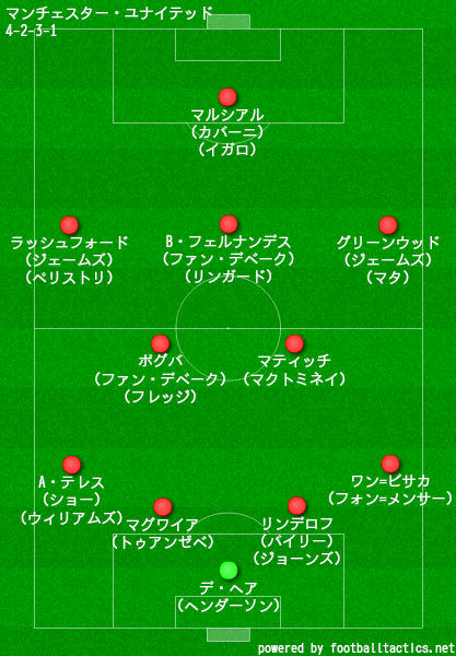 マンチェスター ユナイテッドfc 21 選手一覧 フォーメーション スタメン ラ リ ル レ ロイすん