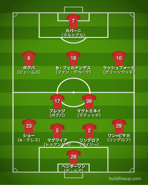 マンチェスター ユナイテッドfc 21 22 選手一覧 フォーメーション スタメン ラ リ ル レ ロイすん