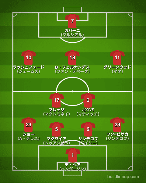 マンチェスター ユナイテッドfc 21 選手一覧 フォーメーション スタメン ラ リ ル レ ロイすん