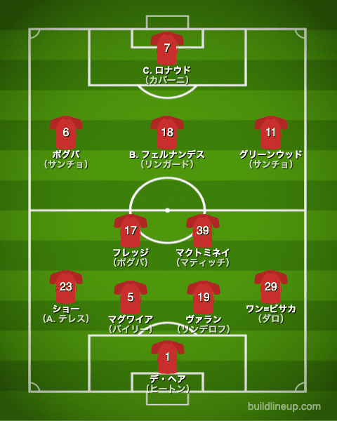 マンチェスター ユナイテッドfc 21 22 選手一覧 フォーメーション スタメン ラ リ ル レ ロイすん