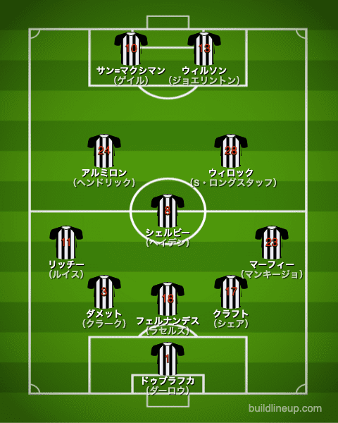 ニューカッスル20-21フォーメーション（スタメン）