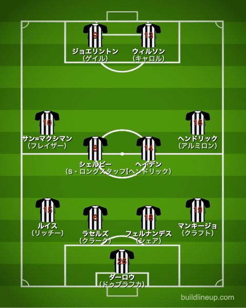 ニューカッスル20-21開幕直後のフォーメーション（スタメン）