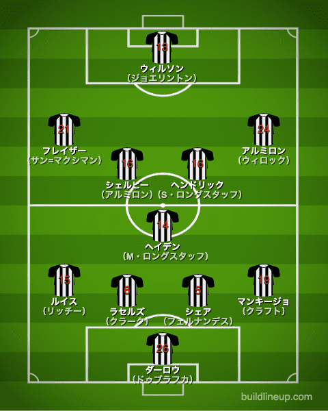 ニューカッスル ユナイテッドfc 21 選手一覧 フォーメーション ラ リ ル レ ロイすん