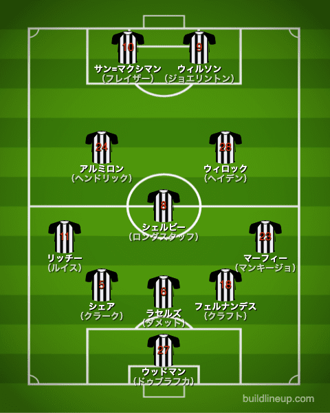 ニューカッスル21-22開幕直後のフォーメーション（スタメン）
