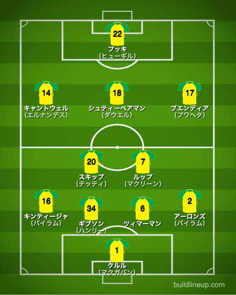 ノリッジシティ20-21開幕直後のフォーメーション（スタメン）