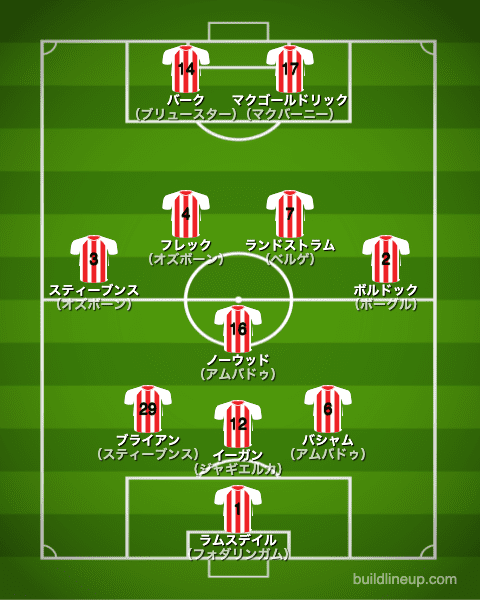 シェフィールドユナイテッド20-21フォーメーション（スタメン）