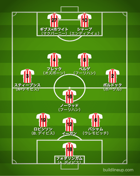 シェフィールドユナイテッド21-22フォーメーション（スタメン）