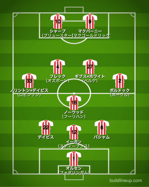 シェフィールドユナイテッド21-22開幕直後のフォーメーション（スタメン）