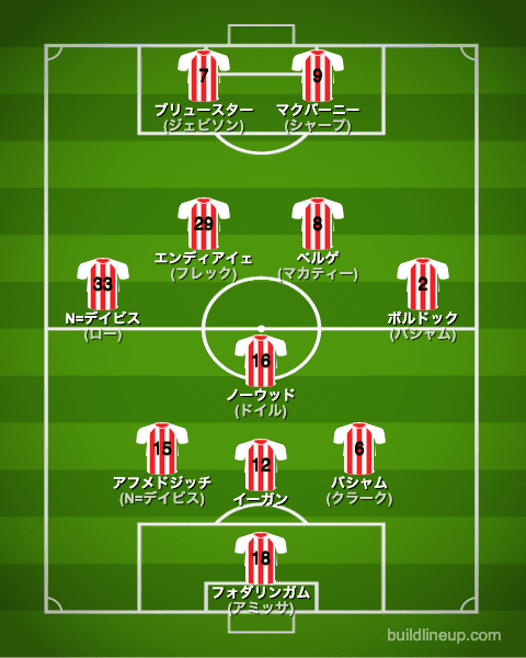 シェフィールドユナイテッド22-23開幕直後のフォーメーション(スタメン)
