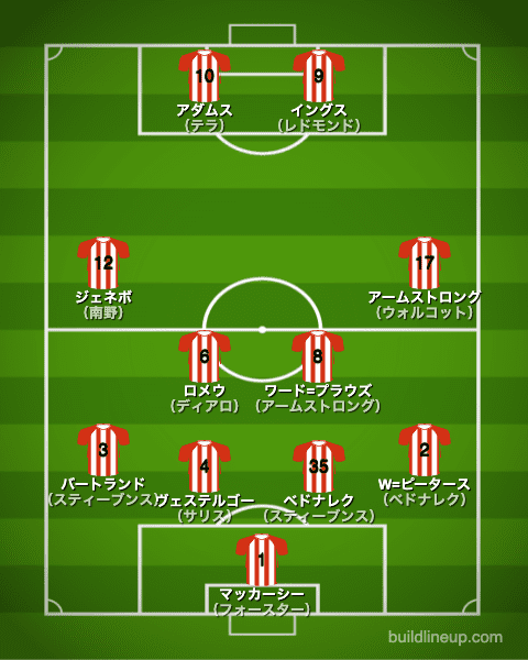 サウサンプトン20-21フォーメーション（スタメン）