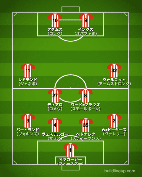 サウサンプトンfc 21 選手一覧 フォーメーション スタメン ラ リ ル レ ロイすん