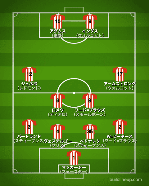 サウサンプトン20-21中盤戦のフォーメーション（スタメン）