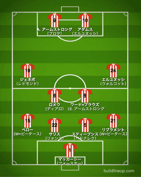 サウサンプトン21-22開幕直後のフォーメーション（スタメン）