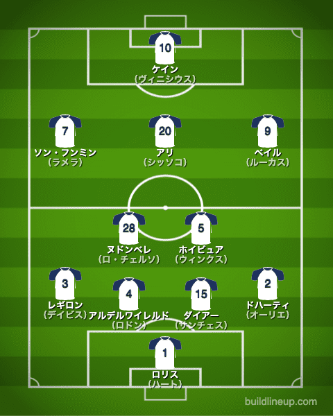 トッテナム20-21フォーメーション（スタメン）