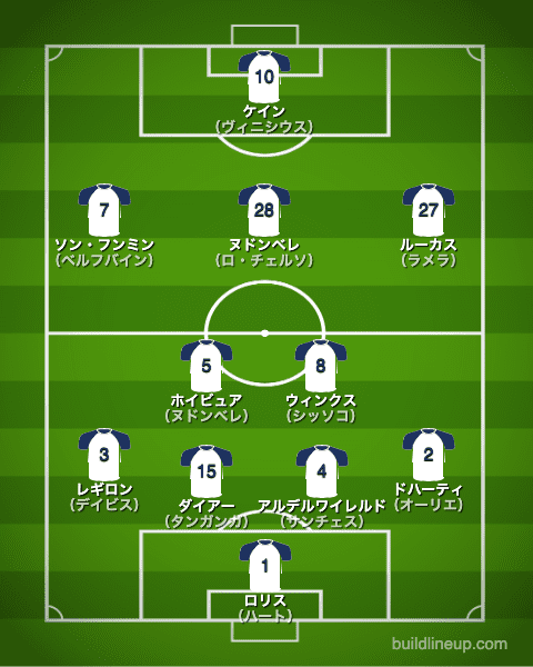 トッテナム20-21開幕直後のフォーメーション（スタメン）