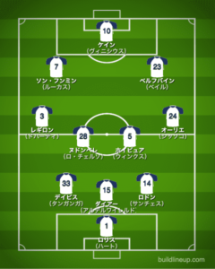 トッテナム・ホットスパーFC 2020-2021【選手一覧・フォーメーション】