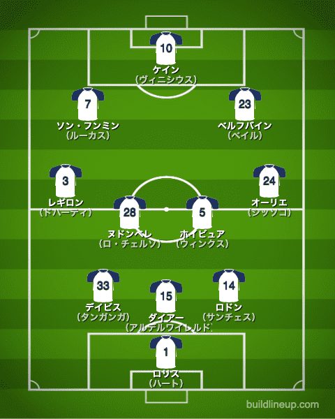 トッテナム ホットスパーfc 21 選手一覧 フォーメーション スタメン ラ リ ル レ ロイすん