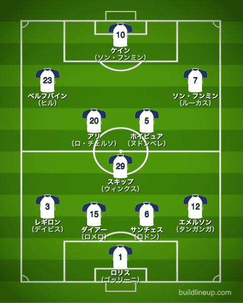 トッテナム21-22開幕直後のフォーメーション（スタメン）