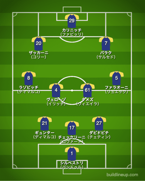 ヴェローナ20-21開幕直後のフォーメーション（スタメン）