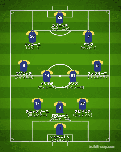 ヴェローナ20-21中盤戦のフォーメーション（スタメン）