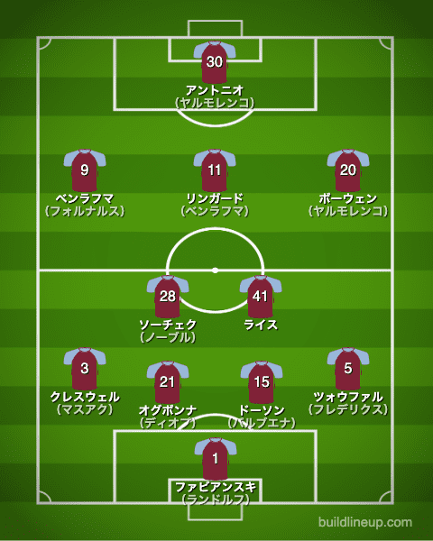 ウェストハム20-21中盤戦のフォーメーション（スタメン）