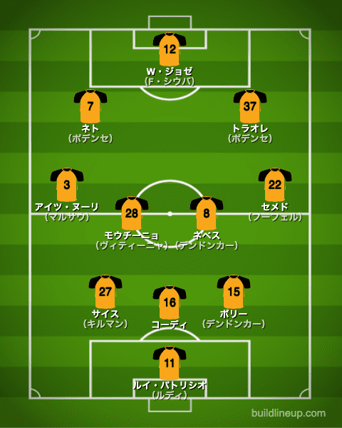 ウォルバーハンプトン20-21フォーメーション（スタメン）