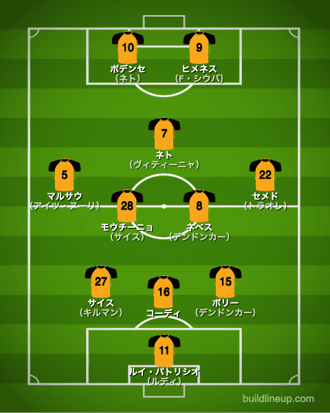 ウォルバーハンプトン20-21開幕直後のフォーメーション（スタメン）