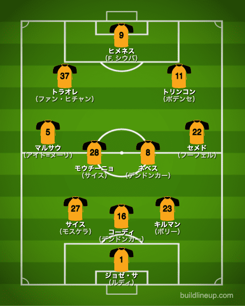 ウォルバーハンプトン21-22開幕直後のフォーメーション（スタメン）