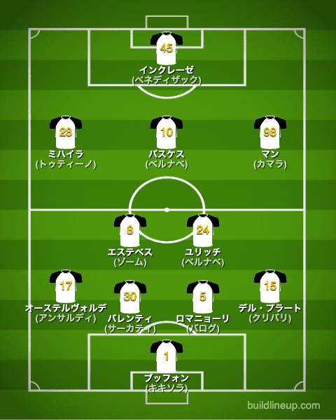 パルマ22-23開幕直後のフォーメーション(スタメン)