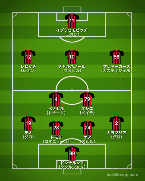 Acミラン 21 選手一覧 フォーメーション ラ リ ル レ ロイすん