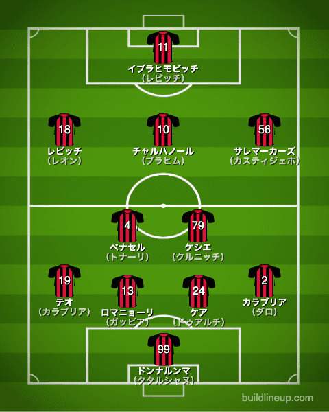 Acミラン 21 選手一覧 フォーメーション ラ リ ル レ ロイすん