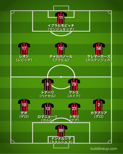 Acミラン 21 選手一覧 フォーメーション スタメン ラ リ ル レ ロイすん