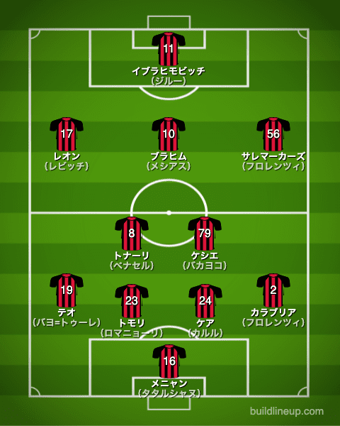 Acミラン 21 22 選手一覧 フォーメーション