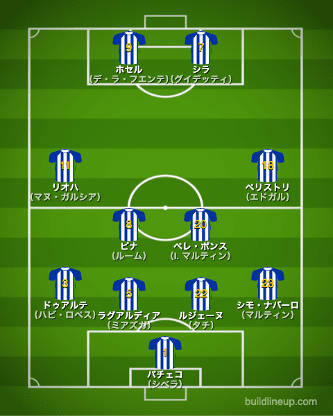 アラベス21-22開幕直後のフォーメーション（スタメン）