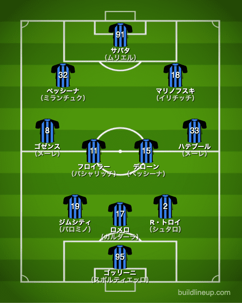 アタランタ20-21フォーメーション（スタメン）