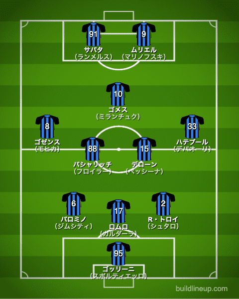 アタランタ20-21開幕直後のフォーメーション（スタメン）