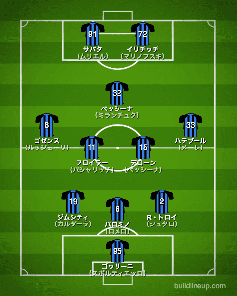 アタランタ20-21中盤戦のフォーメーション（スタメン）