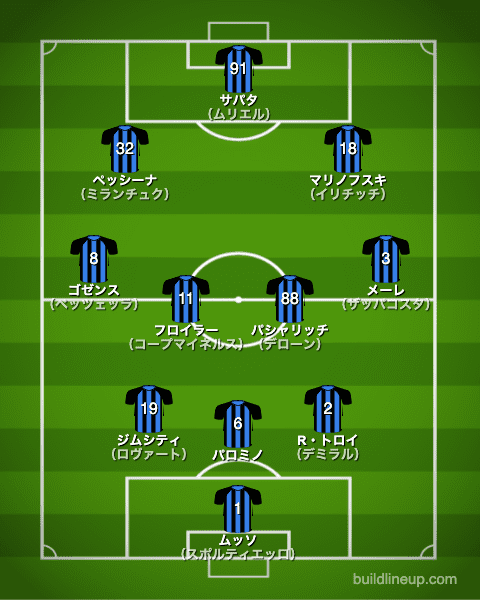 アタランタ21-22開幕直後のフォーメーション（スタメン）