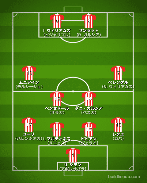 アスレティックビルバオ21-22開幕直後のフォーメーション（スタメン）