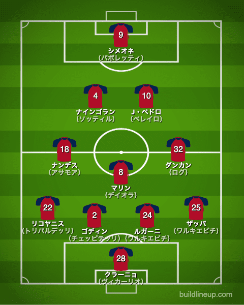 カリアリ20-21中盤戦のフォーメーション（スタメン）