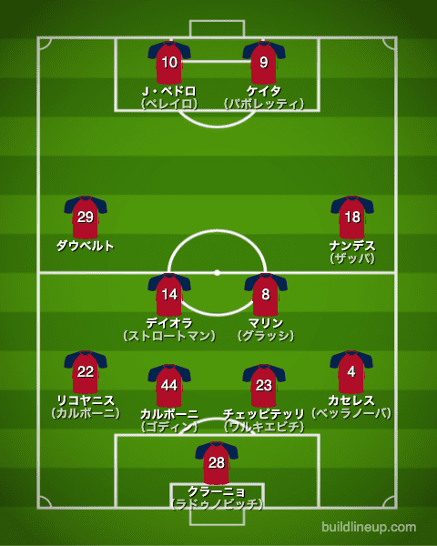 カリアリ21-22開幕直後のフォーメーション（スタメン）