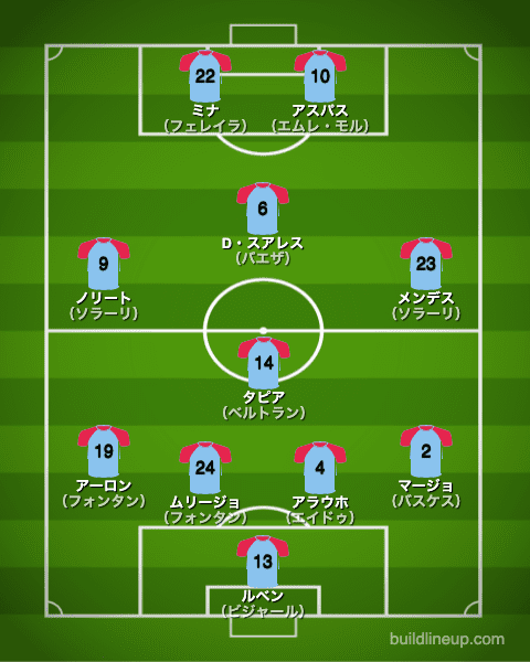 セルタ20-21フォーメーション（スタメン）