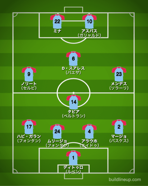 セルタ21-22開幕直後のフォーメーション（スタメン）